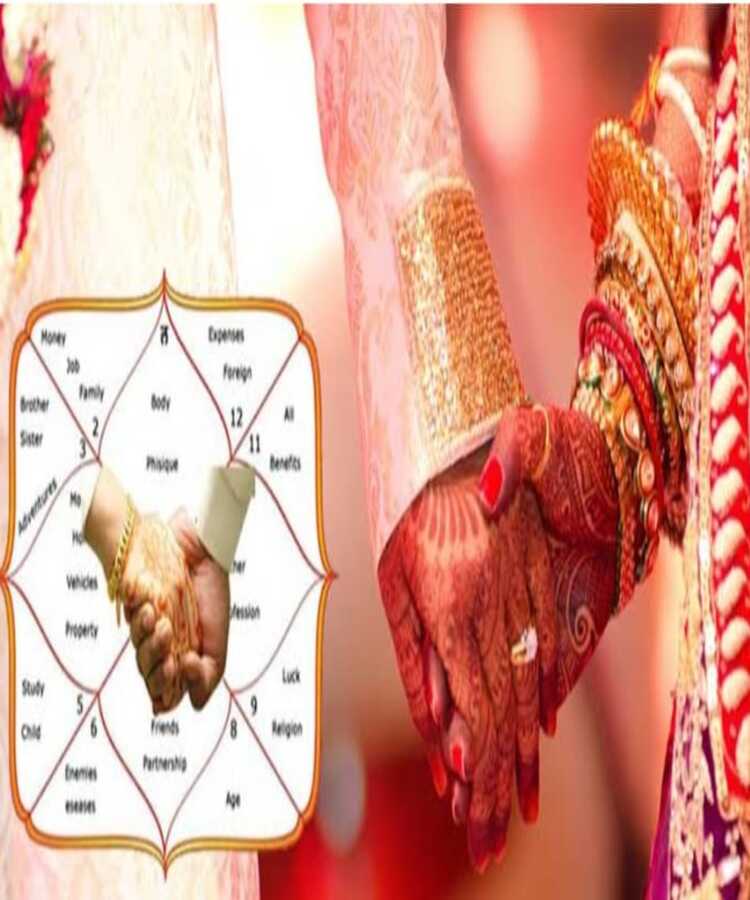 Service Provider of Matchmaking & Kundali Milan in New Delhi, Delhi, India.